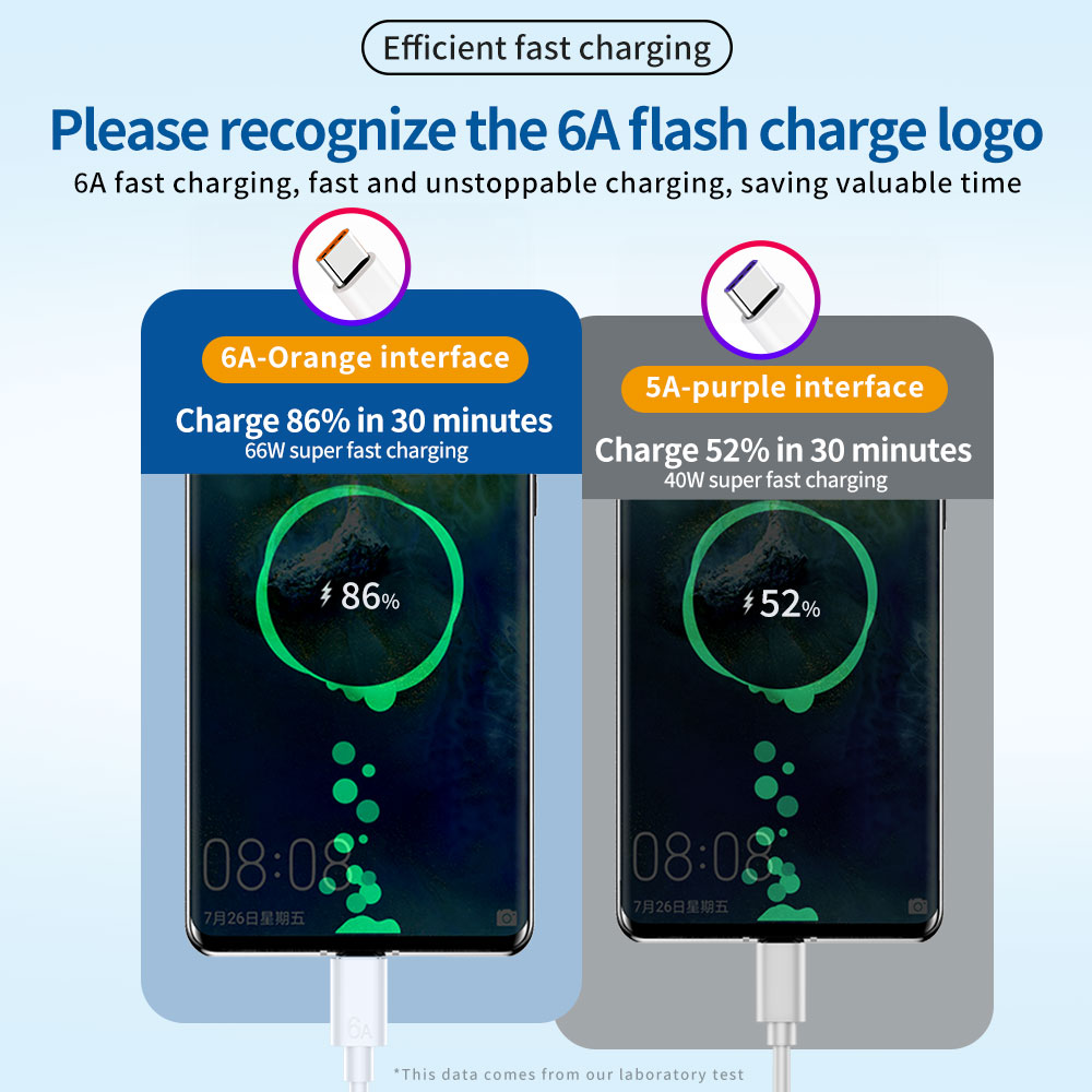 66W 6A USB A to Type C Fast Ch - Huawei Mate 60 ulasan dan harga